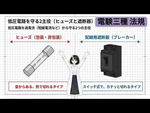 変圧器・過電流対策を『ヒューズは1.6と2・配線用遮断器は1.25と2』で丸暗記