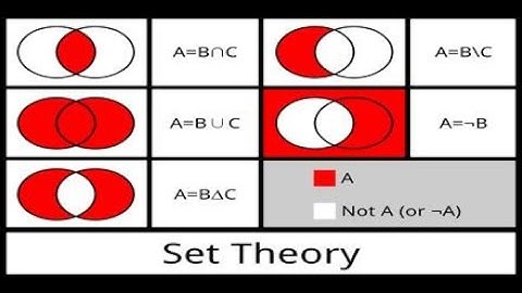 Live Lec 1 Set theory Fri 17 Sep 2021 class 11 iit jee new chapter basic to highest level detailed