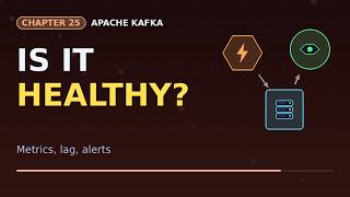 Apache Kafka : 25 - Monitoring Metrics, Consumer Lag and Alerts
