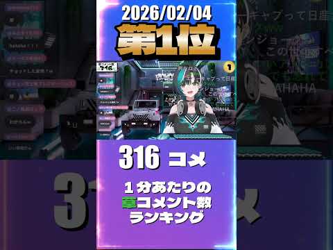 2/4 草コメント数ランキング第1位 #輪堂千速 0時間19分ごろ