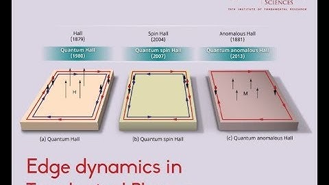 Introduction to integer quantum Hall effect by Ganpathy Murthy
