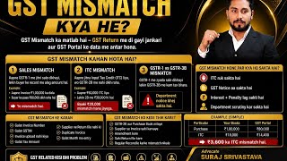 “अगर आपके GST में mismatch आ गया… तो आपका ITC रुक सकता है! 😱”#GSTMismatch #GSTNotice