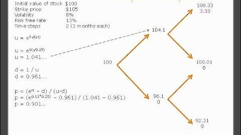 Binomial tree example