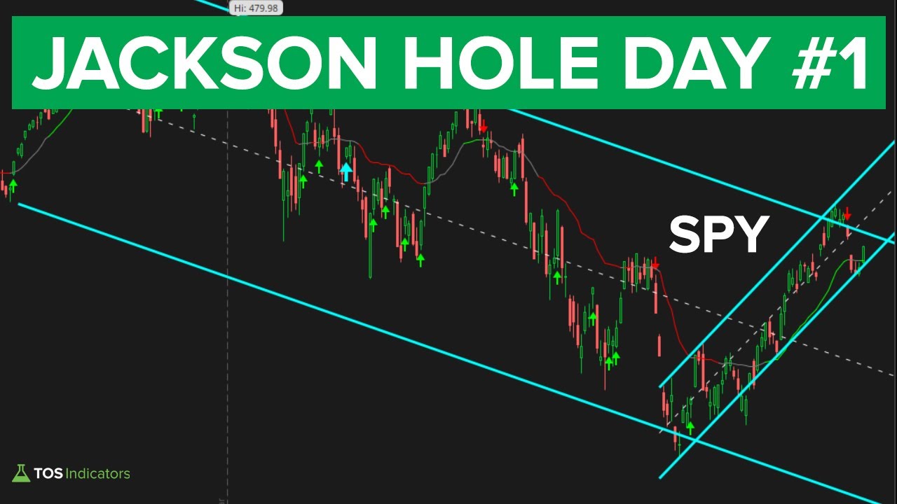 Jackson Hole Summit Day 1 SPY Rallies in Final Hour YouTube