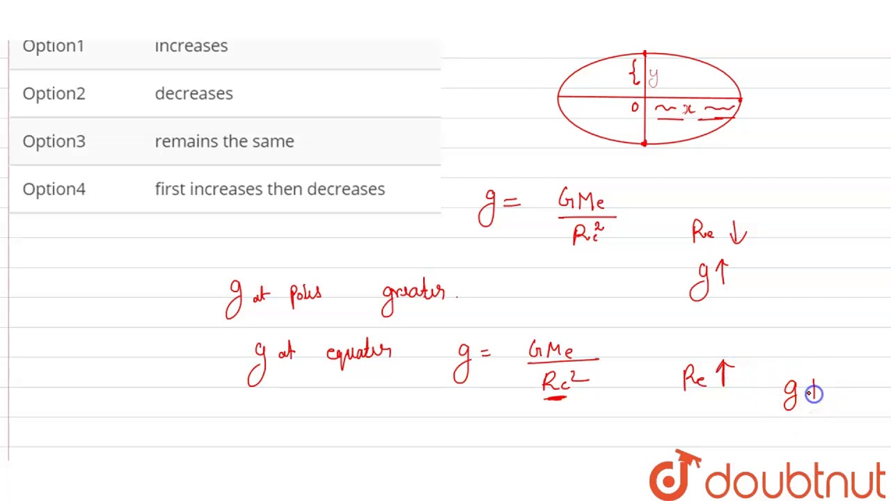 When You Move From Equator To Pole The Value Of Acceleration Due To Gravity G Youtube