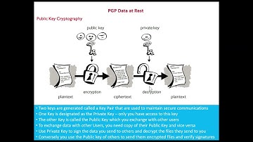 Demonstration of PGP Encryption in action - Peeling the Secure FTP Onion