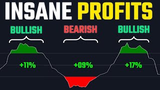 The TTF Indicator: Make INSANE Profits With Trend Trading
