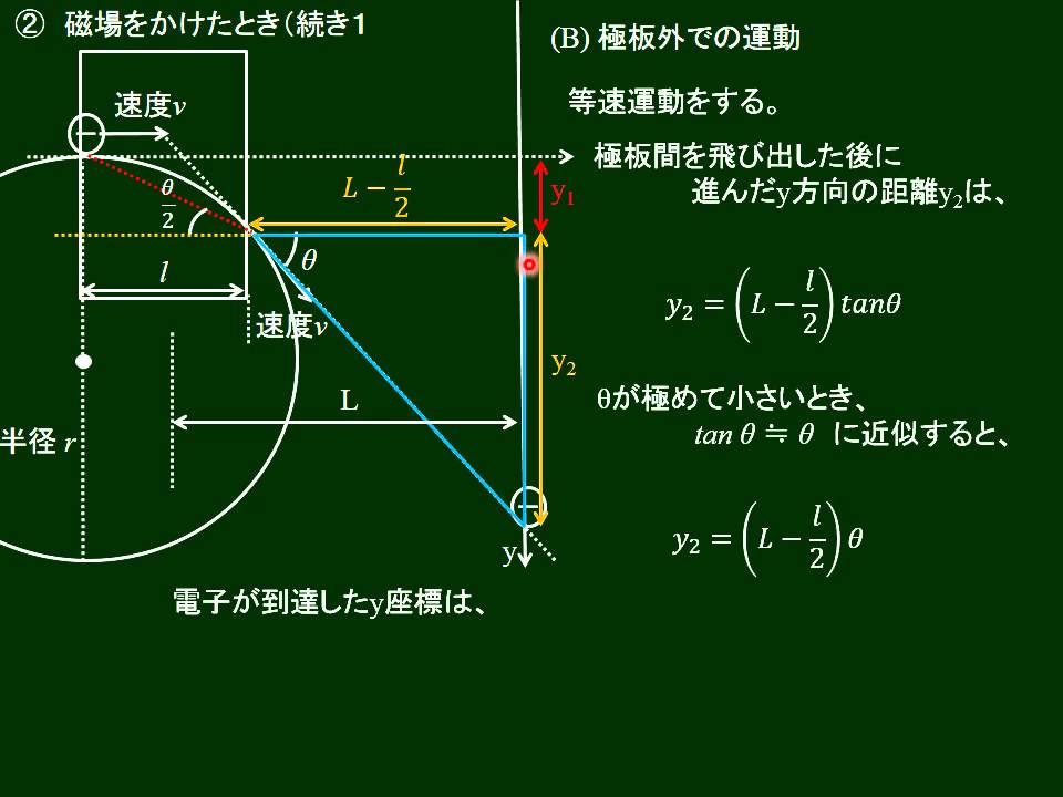 高校物理 比電荷の測定 その3 理論2 磁場をかけたとき - YouTube