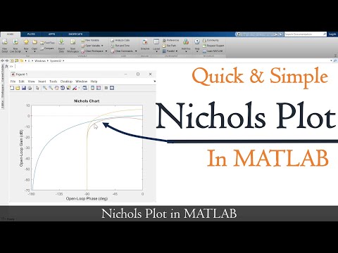 Create Nichols plot in matlab | Matlab Nichols Plot | MATLAB TUTORIAL