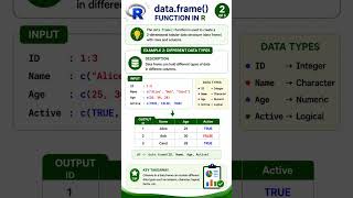 📊 Learn data.frame() in R! Create tables, organize data, and master data analysis basics. 🚀 #RStats