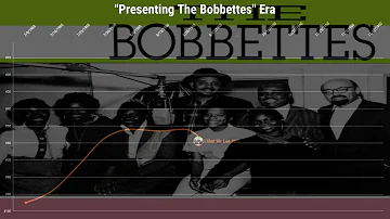 The Bobbettes | Best Sellers In Stores + Billboard Hot 100 Chart History (1957 - 1961)