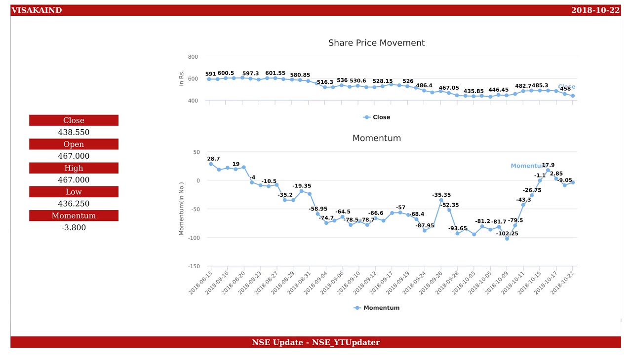 Visaka Industries, NSE ID - VISAKAIND, BSE ID - 509055  Dt. 2018-10-22