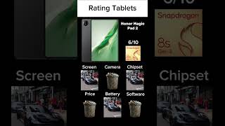 Rating Tablets 9 | Honor MagicPad 2 #shorts