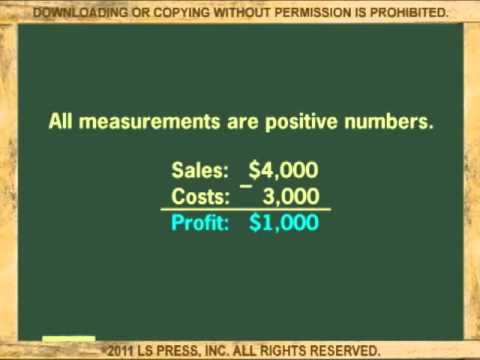 LINES AND ANGLES: POSTULATES AND THEOREMS PART 1 (ANIMATION)