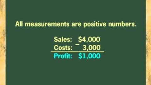 LINES AND ANGLES: POSTULATES AND THEOREMS PART 1 (ANIMATION)