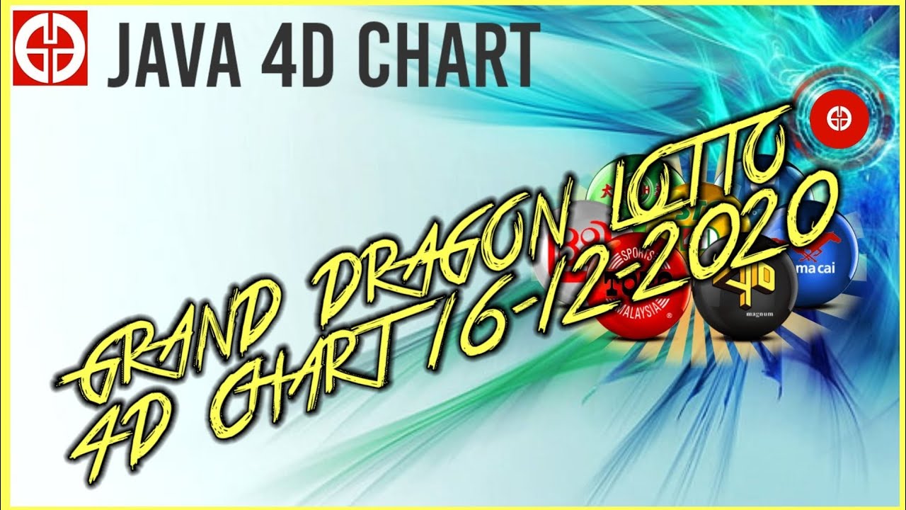 16/12/2020 Grand Dragon Lotto 4D Chart