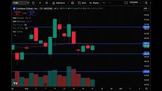 COIN Stock (Coinbase stock analysis) COIN STOCK PREDICTION COIN STOCK analysis and news today