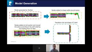 Famous Optimisation of 3D Woven T-joints by George Spackman Net Worth