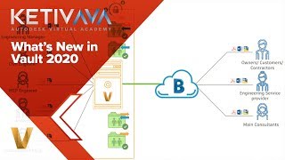 What's New in Vault 2020 | Autodesk Virtual Academy