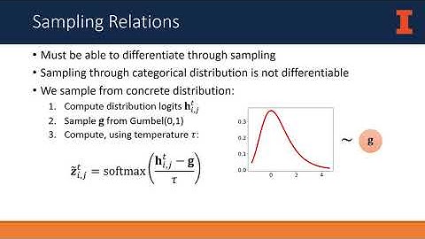 Dynamic Neural Relational Inference for Forecasting Trajectories