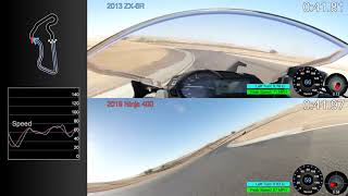 Kawasaki Battle: ZX-6R vs Ninja 400