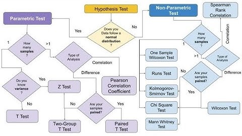 CH19_L26 PERFORMING TWO WAY ANOVA TEST USING PYTHON