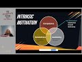 The Coach's Clinic - Player Development is Human Development by Dr. Missy Price