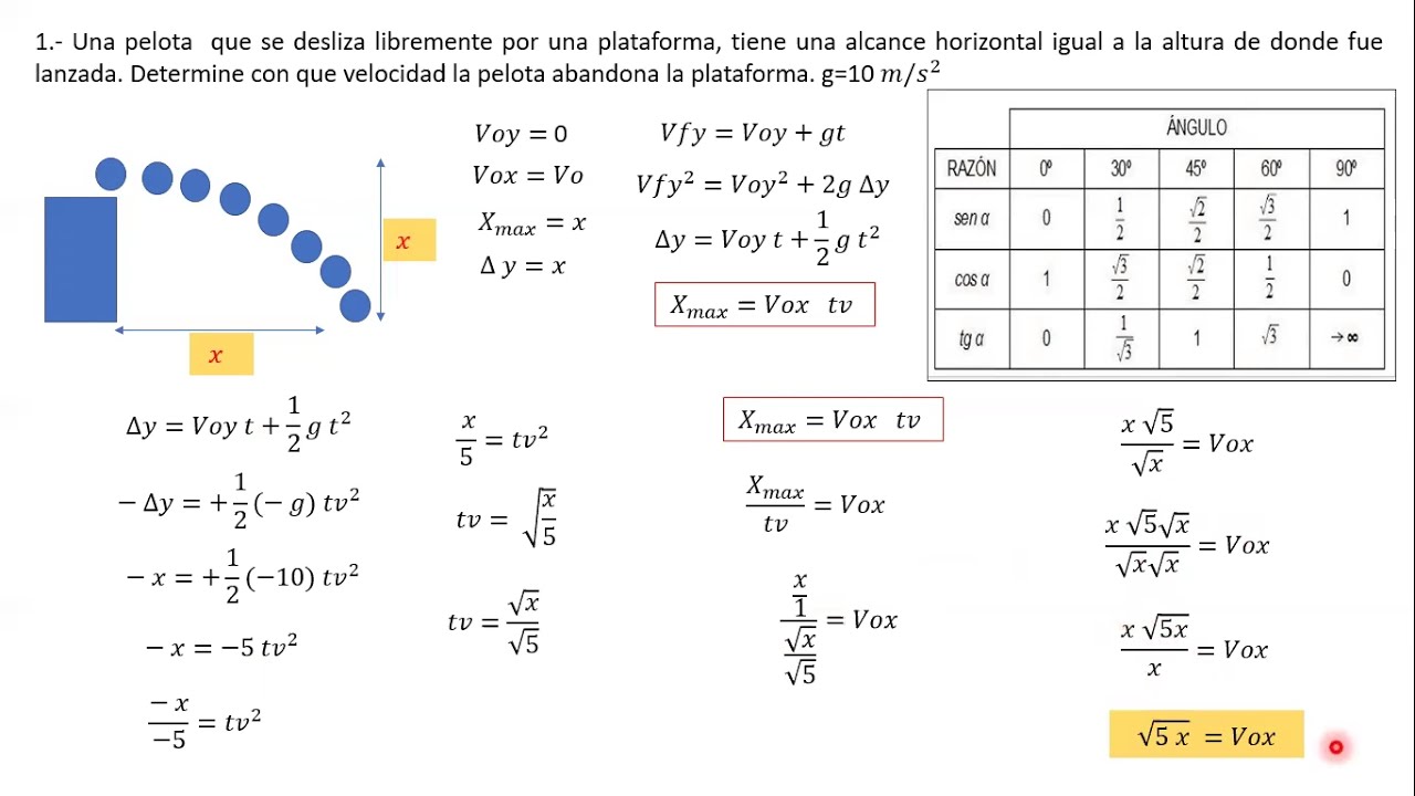 Movimiento en 2 dimensiones, tiro parabólico 2 YouTube