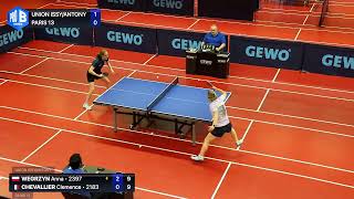Pro B Dames - Antony vs Paris 13