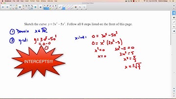 Calc 12 - 5.5 A Procedure for Curve Sketching (part 1)