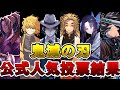 【鬼滅の刃】公式人気キャラランキングTOP20!! 凄まじい投票数の中から1位となったのは...【※ネタバレ注意】