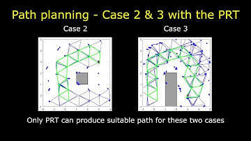 Polygon-based Random Tree Search Planning forVariable Geometry Truss Robot