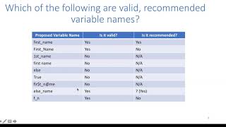 3. Python in Bangla: User defined methods