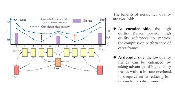 Learning for Video Compression With Hierarchical Quality and Recurrent Enhancement