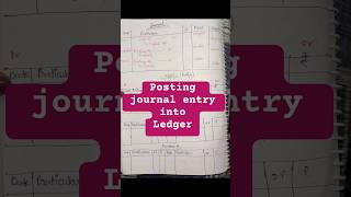 Posting journal ➡️ Ledger | format of journal and ledger | easy way explain | @accountsdecoder