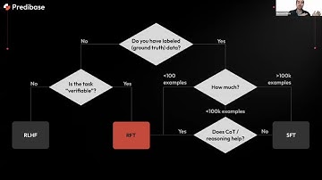 Why 90% of Machine Learning Is Labeling—and Why That Era Is Over