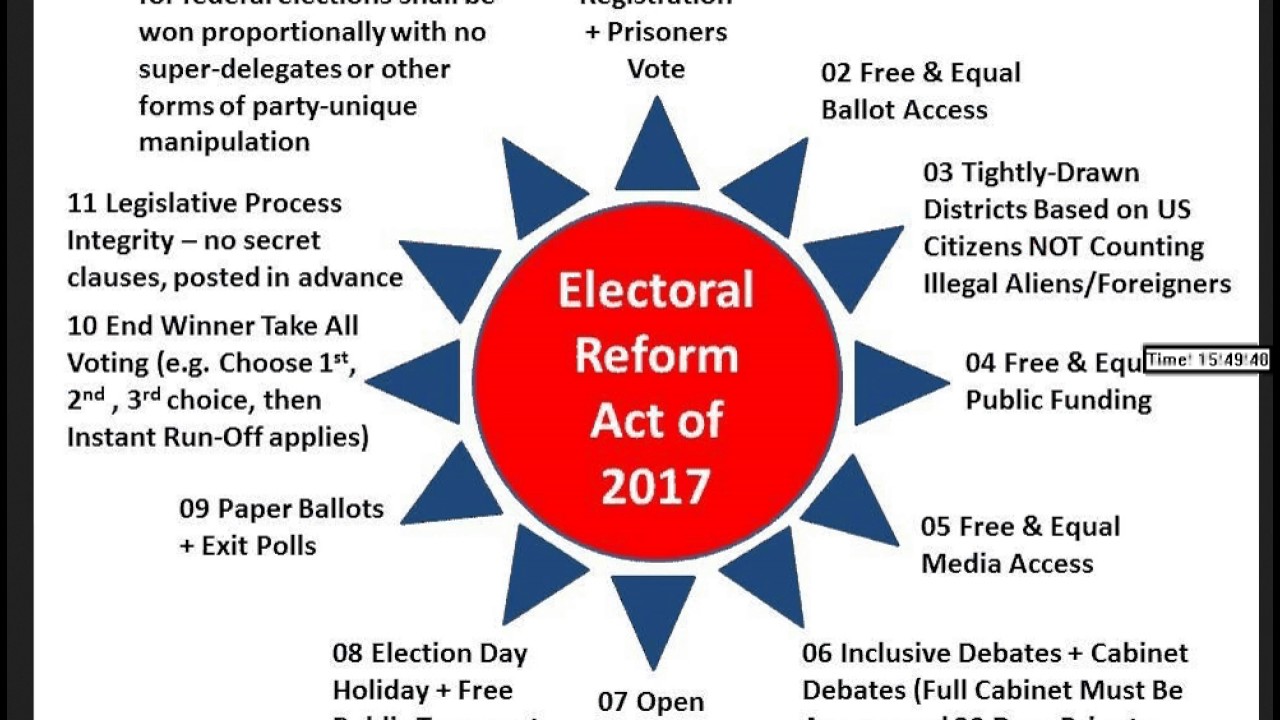 ELECTORAL REFORM ACT P1