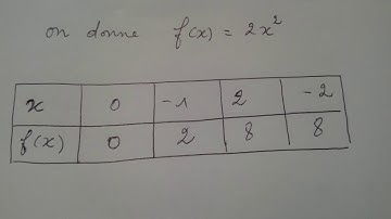 Comment compléter un tableau de valeurs d