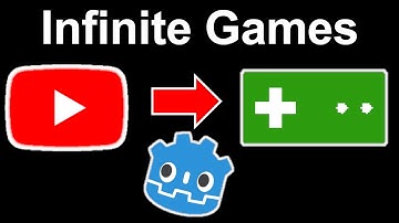 Turn Videos into Games with Godot 4!