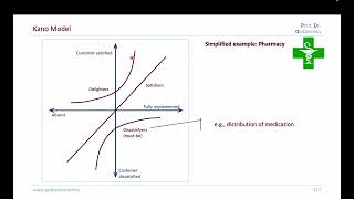 Creating Value I: Product (Marketing Crash Course 6/9)