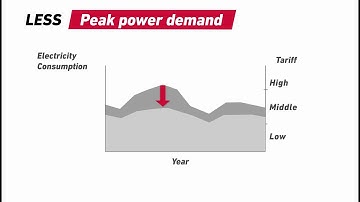 Yanmar VRF GHP Merits