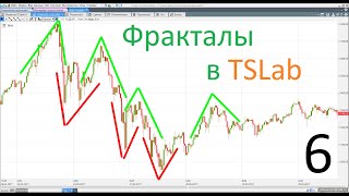 Работа с фракталами в ТСЛаб. Часть 6. Паттерн "Голова и плечи"