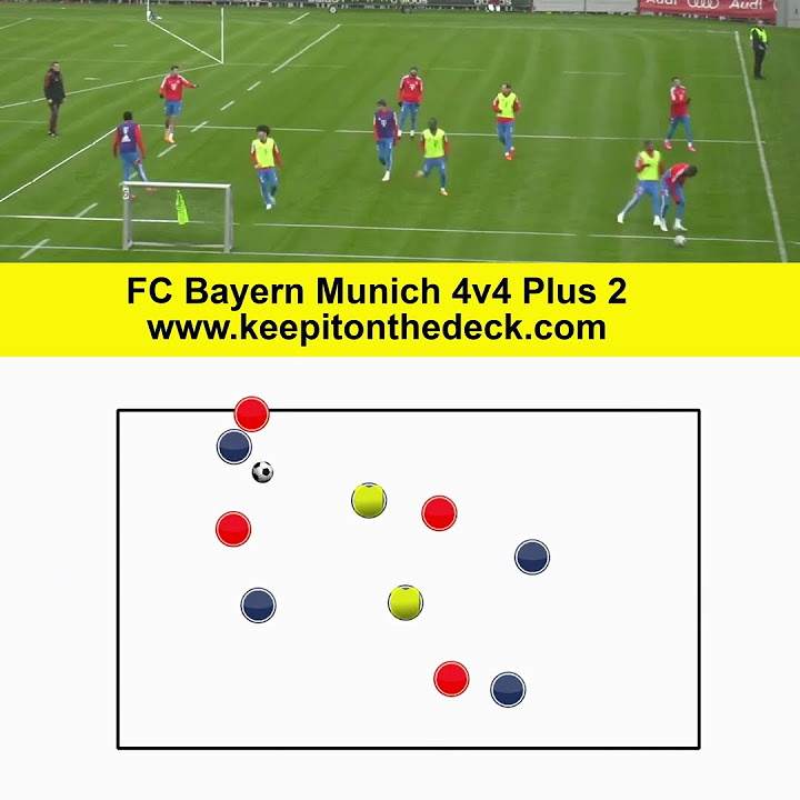 Thomas tuchel 4v4 plus 2 possession and counter pressing youtube