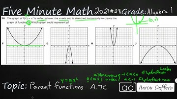 Algebra 1 STAAR Practice Parent Functions (A.7C - #10)
