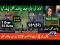 Karachi Kings Vs Quetta Gladiator Full Match Highlights 2023 | PSL Today Point Table After Match 22