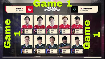 IMPUNITY VS BIGETRON GAME 1 [ENGLISH] - IMPUNITY KH VS BIGETRON ALPHA | MSC 2021 | GROUP STAGE DAY 2