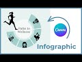 How to make an Infographic using a Donut Chart - Canva tutorial