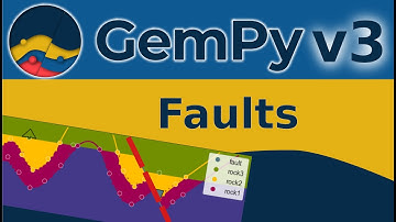 Gempy v3 - Tutorial 08 - Faults