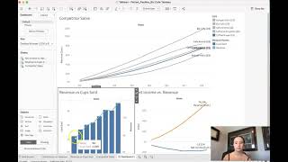 CGS2100: Biz Cafe Tableau