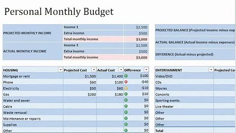 Build a Dynamic Budget vs Actuals Dashboard on Excel (Variance Analysis) (Hindi)